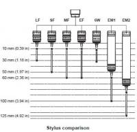 Renishaw 測頭Module